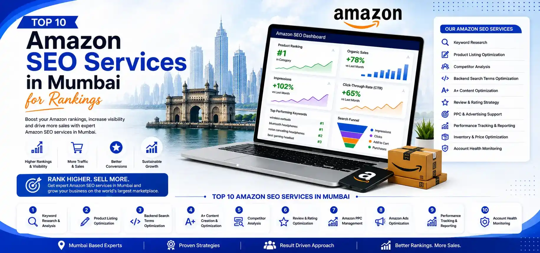 Top 10 Amazon SEO Services in Mumbai for Rankings
