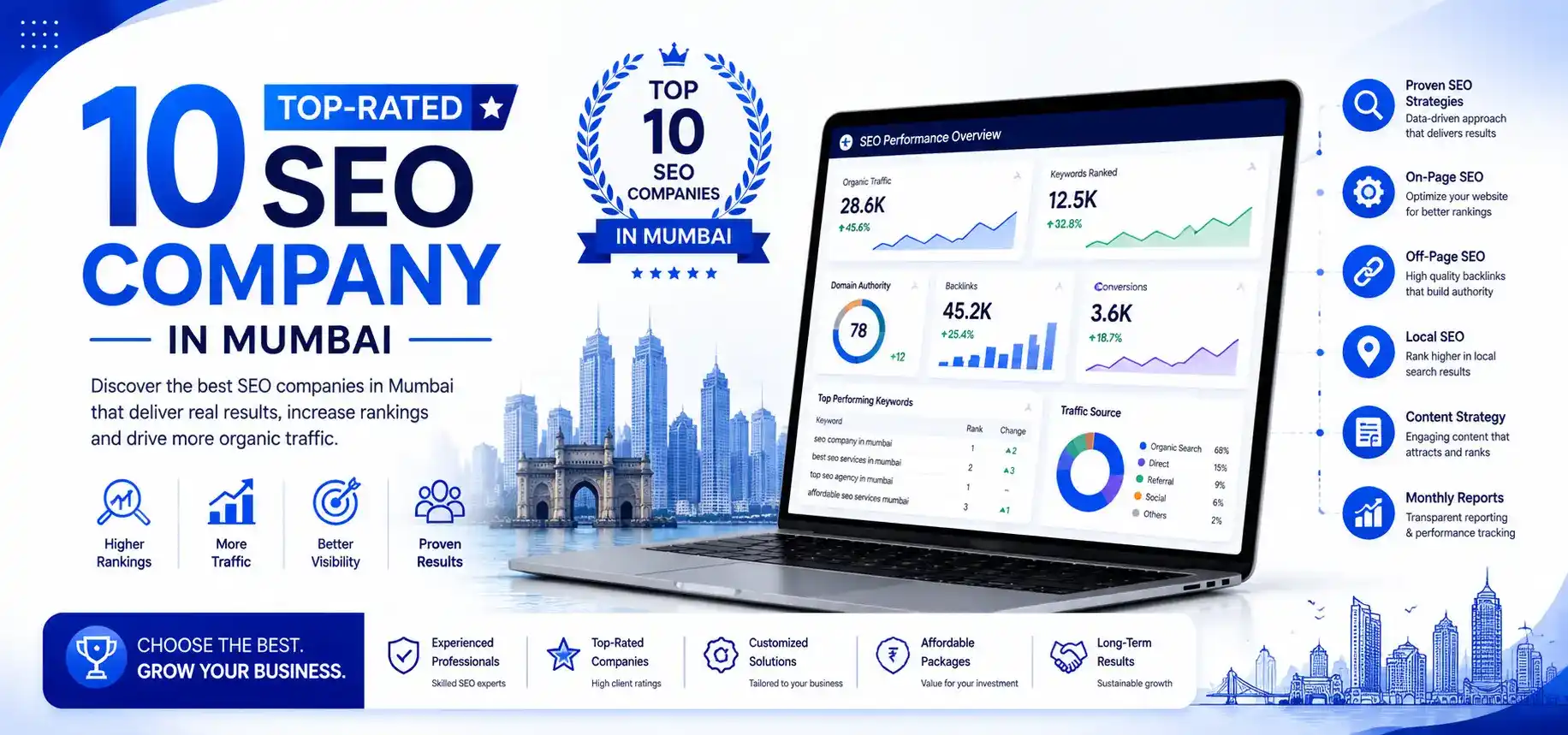 10 Top-Rated SEO Company in Mumbai