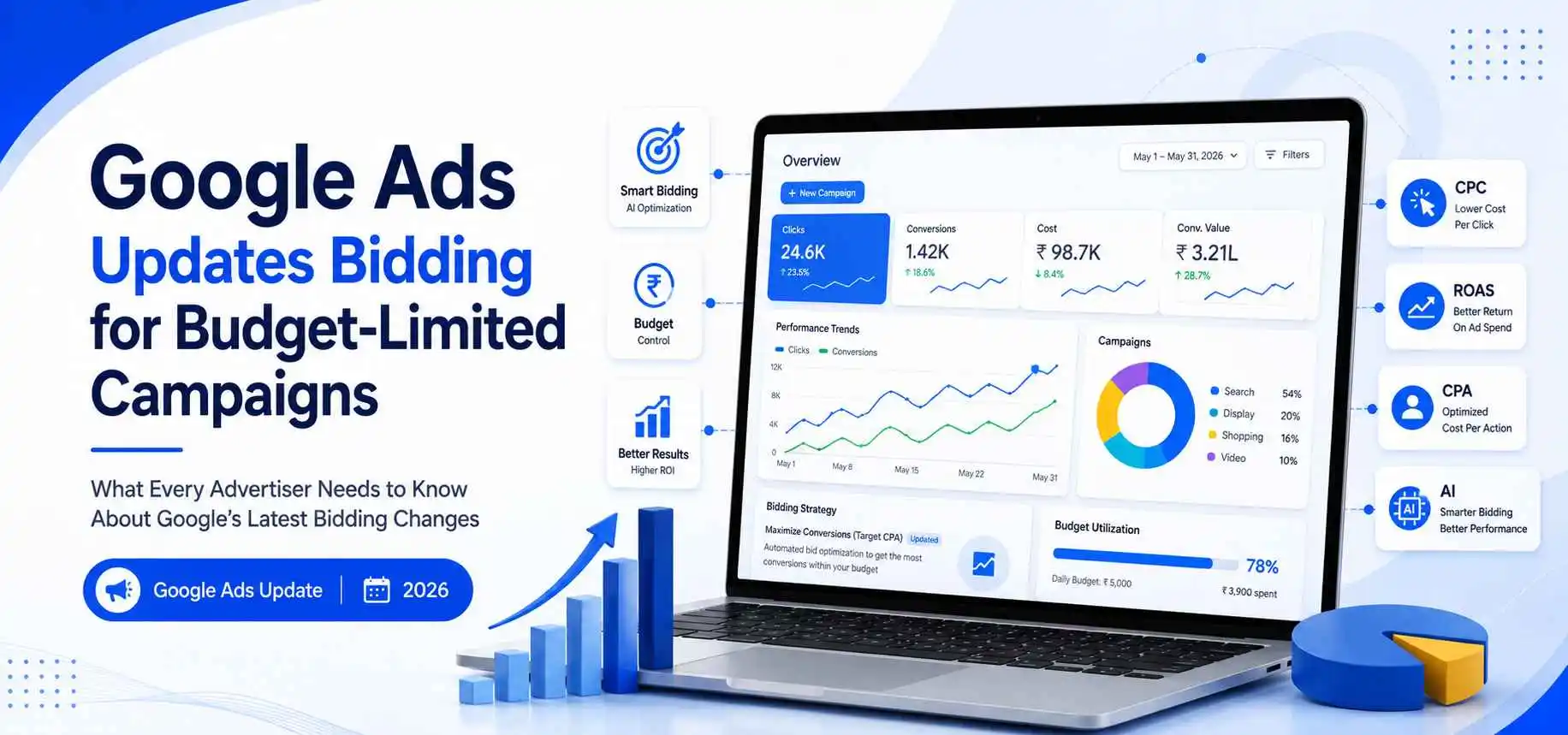 Google Ads Updates Bidding for Budget-Limited Campaigns